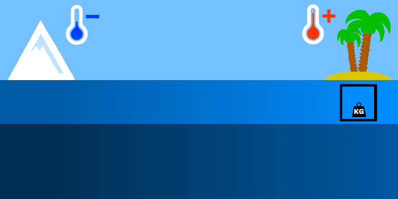 Wasserströmungen