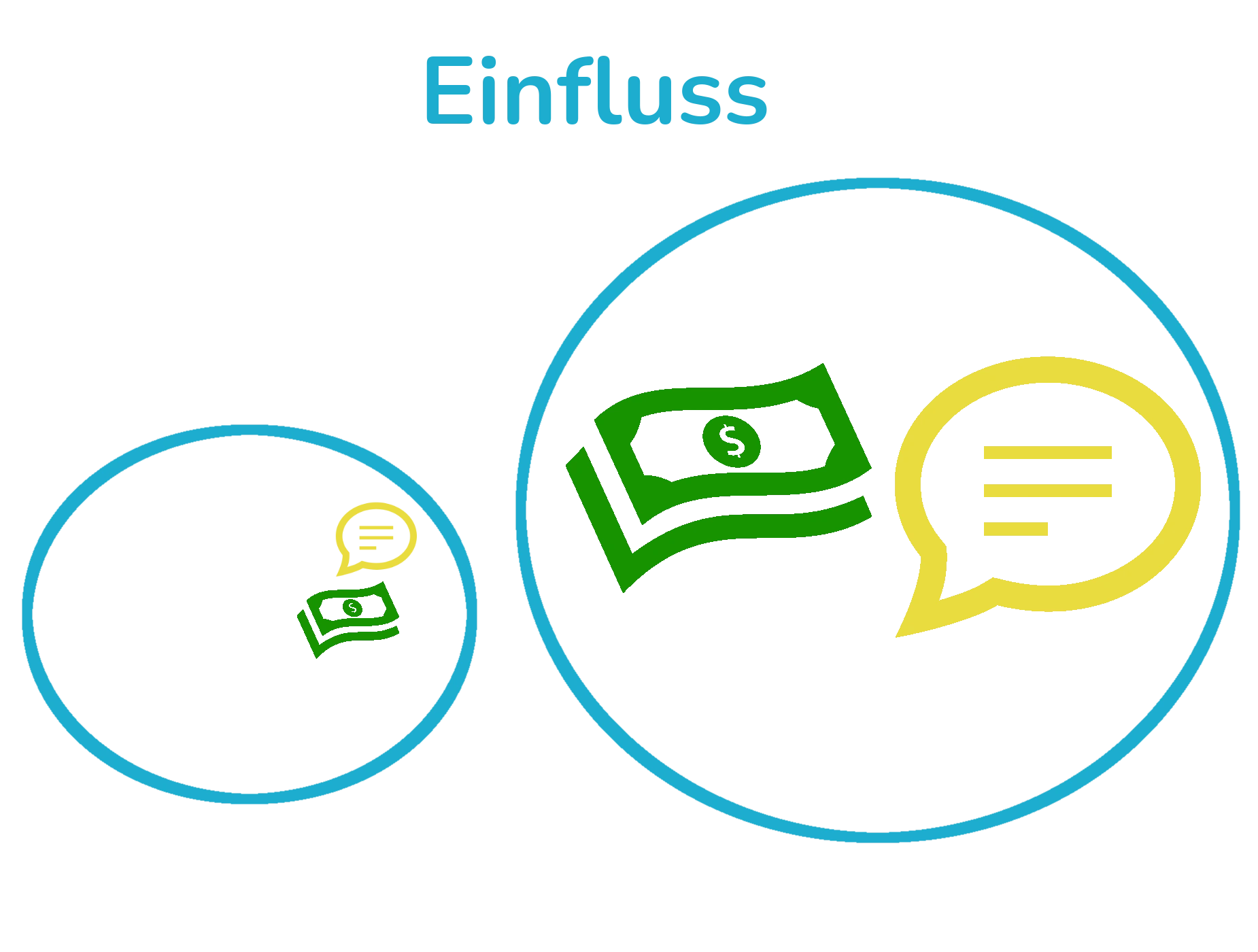 Einfluss
